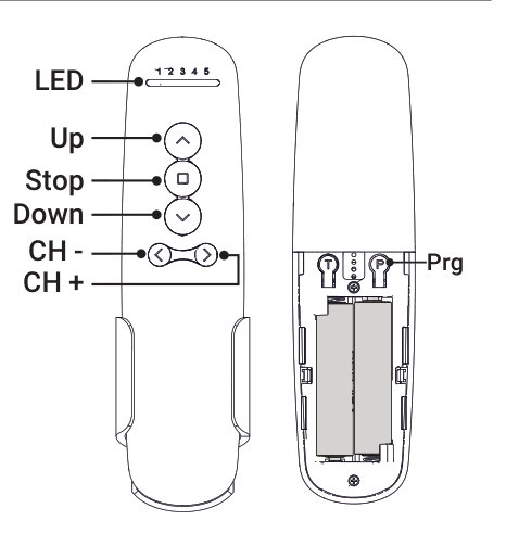 The Basics 5 Channel remote, front and back